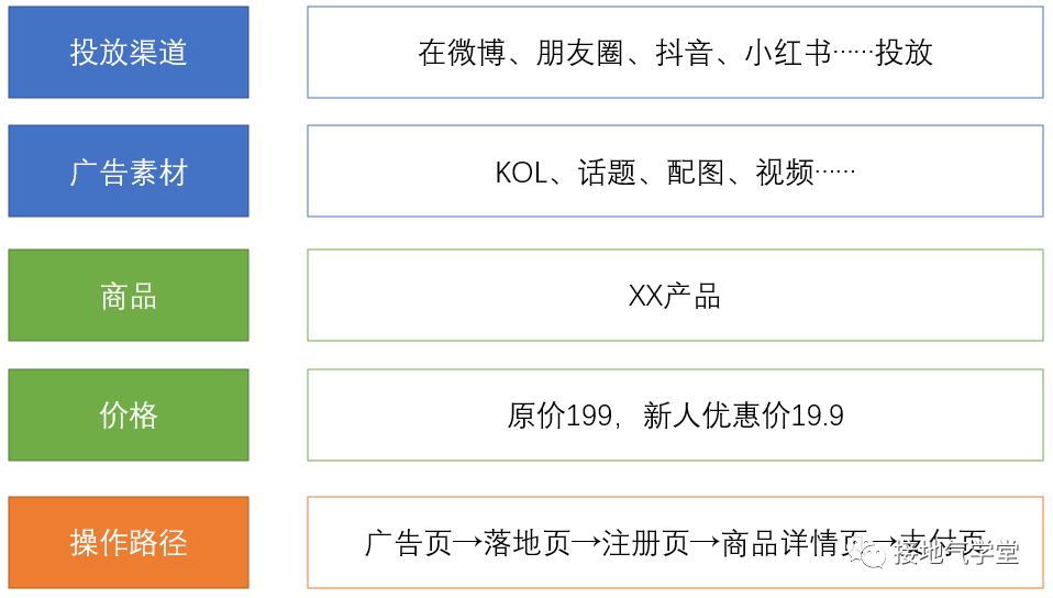 运营数据分析，怎么做才有深度