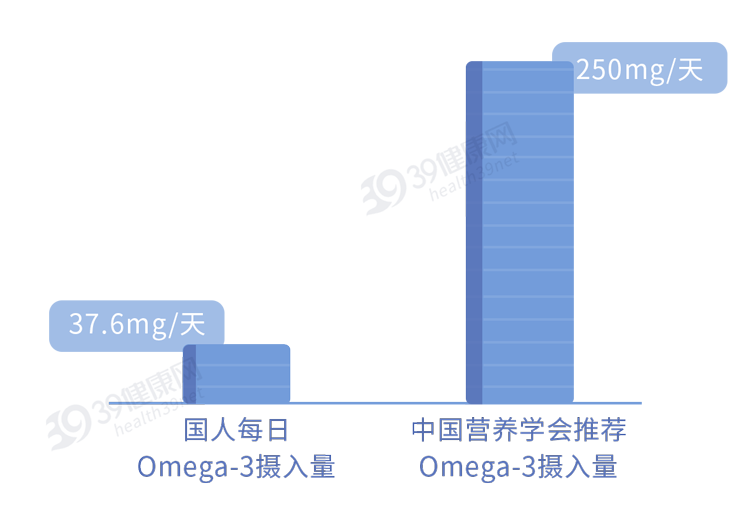 鱼肉很好，但这么吃只会让你肝肾衰竭