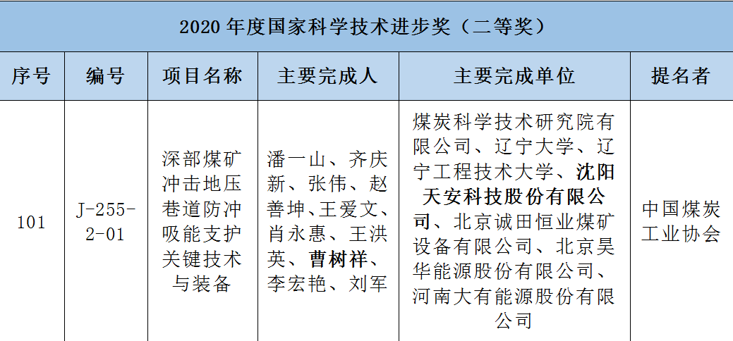 重磅！天安科技再次荣获国家科学技术进步二等奖