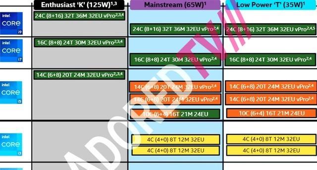 13代酷睿最新消息 依旧提供DDR4支持