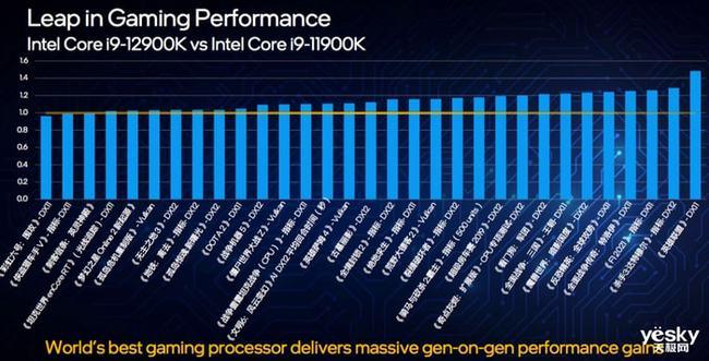 英特尔12代酷睿有多强？不止i9，i5都能领先AMD锐龙9