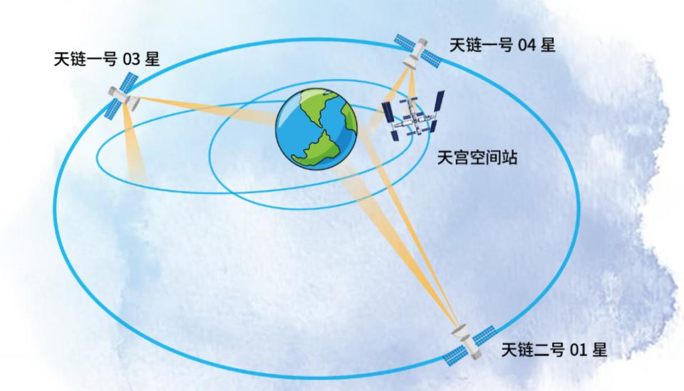 “太空群口相声组”顺利出舱！“天地通话”是如何实现的？航天员可以发朋友圈、打电话吗？