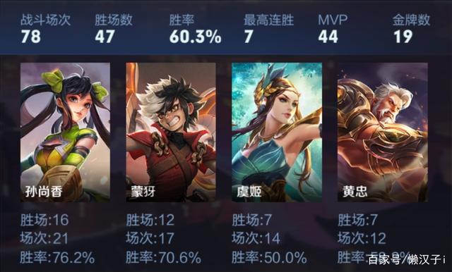 |王者：射手输出能力官方评级，达到满级的只有它，伽罗靠边站！