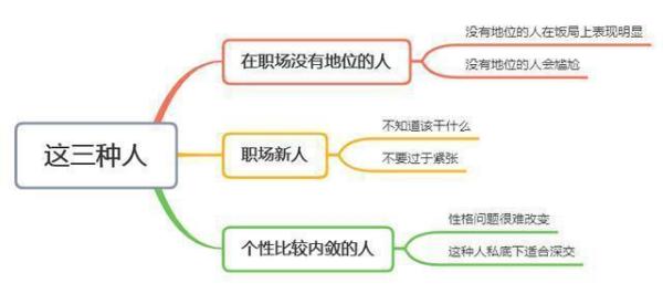 饭局识人：从不主动转菜盘子的，一般是这3种人，你是吗？