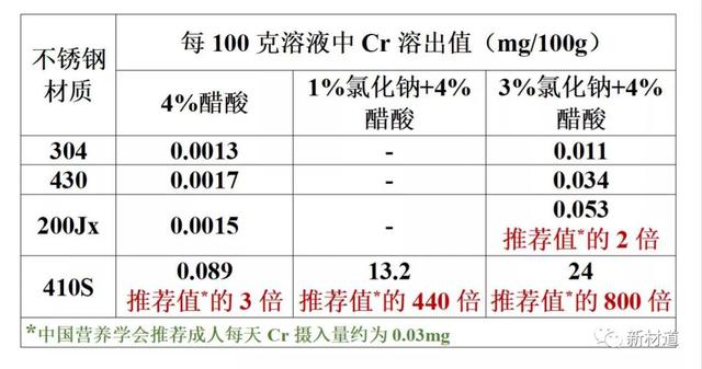 行业参考——新材指数发布49种热销不锈钢锅具质量安全分级排名