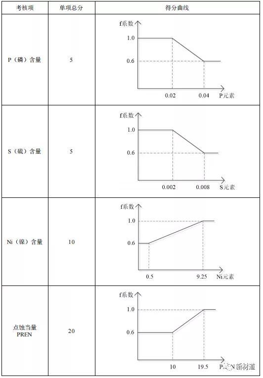 行业参考——新材指数发布49种热销不锈钢锅具质量安全分级排名