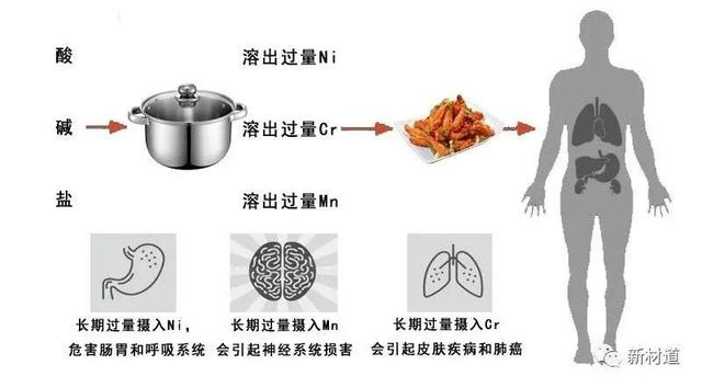 行业参考——新材指数发布49种热销不锈钢锅具质量安全分级排名