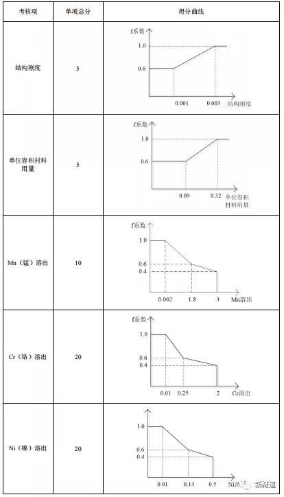 行业参考——新材指数发布49种热销不锈钢锅具质量安全分级排名