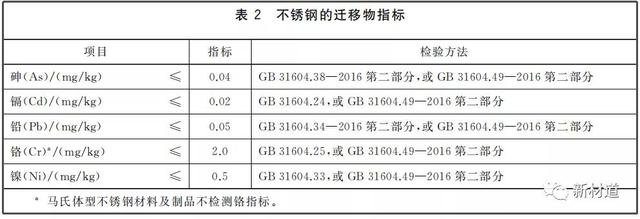 行业参考——新材指数发布49种热销不锈钢锅具质量安全分级排名