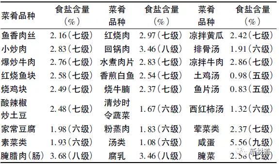 行业参考——新材指数发布49种热销不锈钢锅具质量安全分级排名