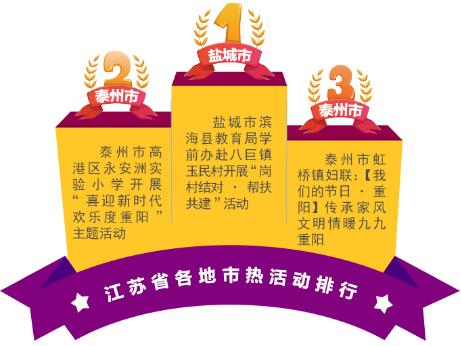 「发布」2021年10月江苏省各市妇联信息工作积分榜及云服务平台活力指数