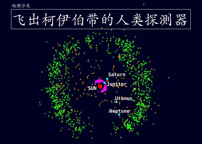 除了旅行者1号和2号探测器，还有哪些人类探测器飞入过柯伊伯带？