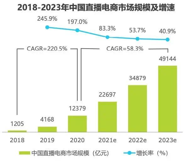 化妆品OEM丨7场直播暴涨5w关注，追剧式购物出圈启示