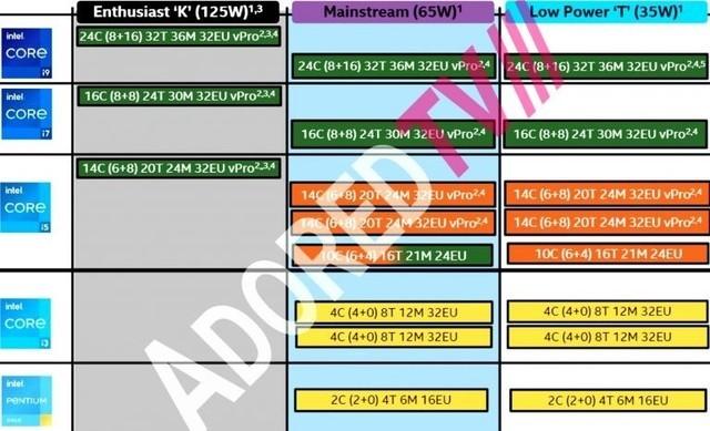 便宜才是王道 曝13代酷睿仍可支持DDR4