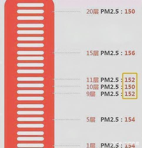 不管楼层多少，懂行人购房都避开“这3个楼层”？很多人被忽悠了