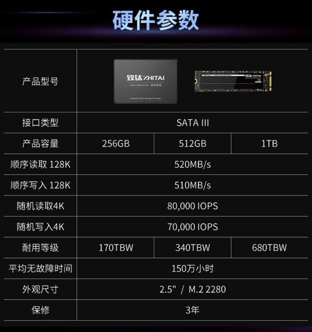 1T SATA SSD惊喜价 老电脑升级必备