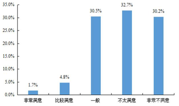 物流行业陷进退两难窘境，团油为卡友增收出谋划策