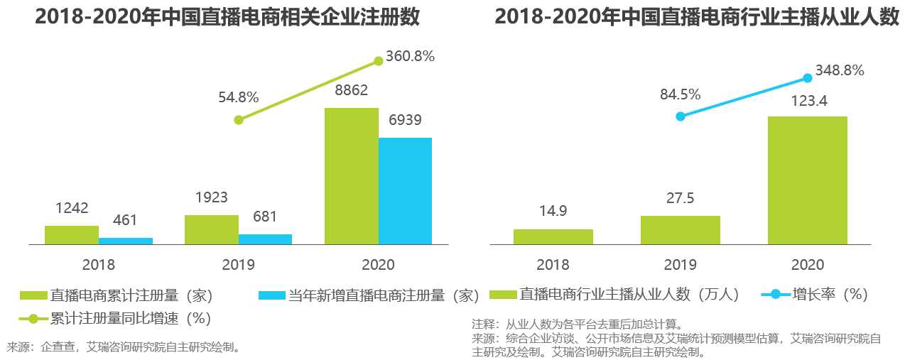 报告| 双“11”倒计时，电商直播成流量突破口，你剁手了吗？