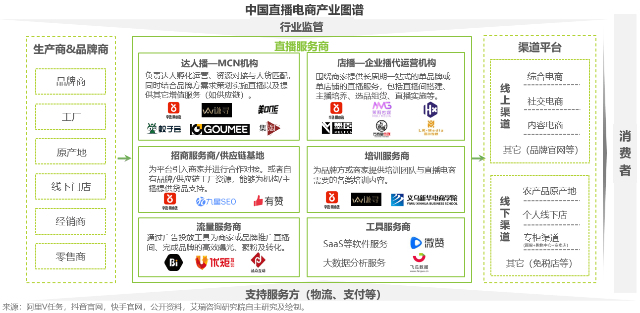 报告| 双“11”倒计时，电商直播成流量突破口，你剁手了吗？