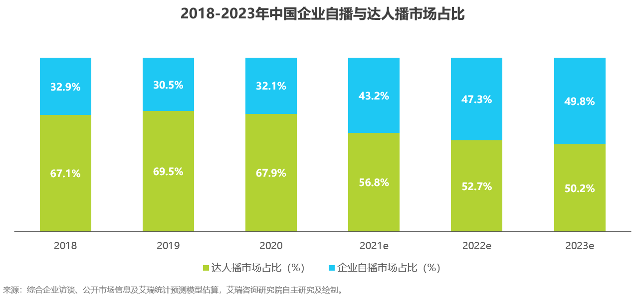 报告| 双“11”倒计时，电商直播成流量突破口，你剁手了吗？