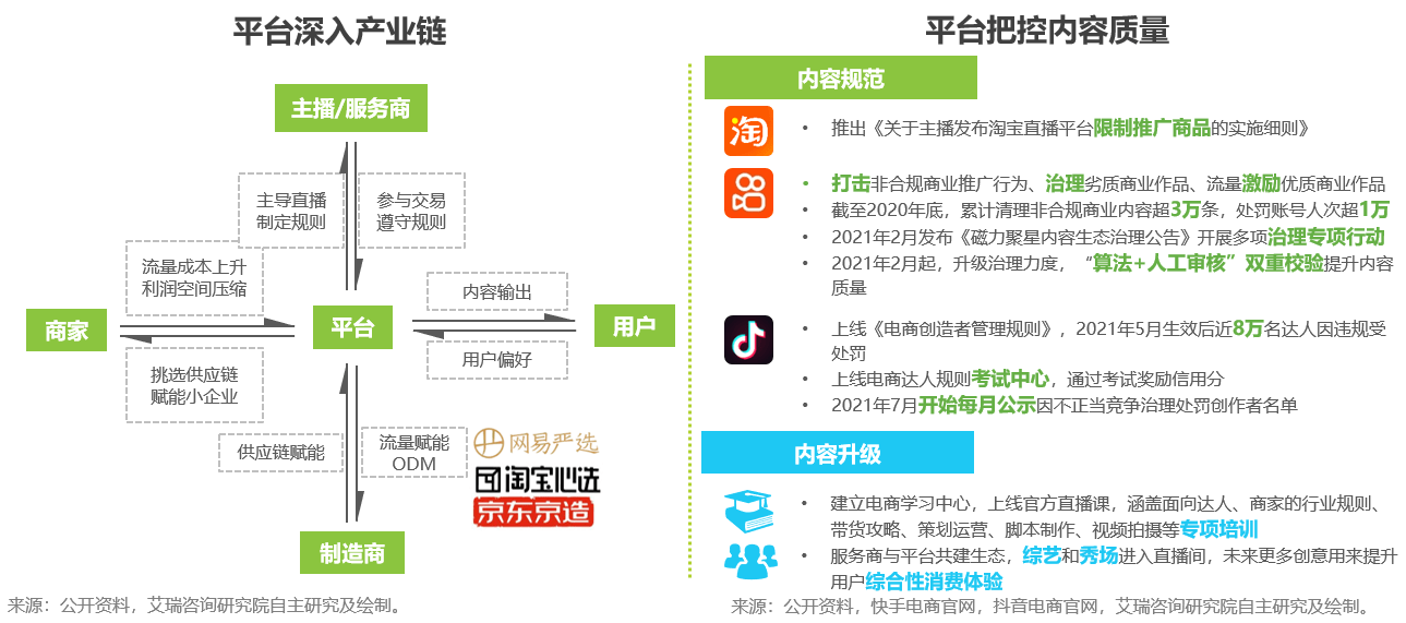 报告| 双“11”倒计时，电商直播成流量突破口，你剁手了吗？