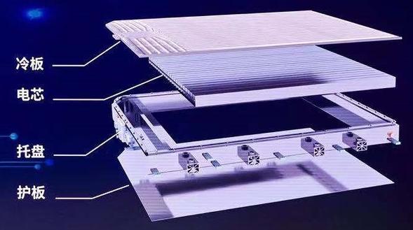 技术角度剖析比亚迪DM-i的刀片电池设计