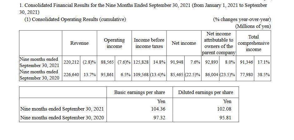 Nexon第三季度财报：手游收入下降44%