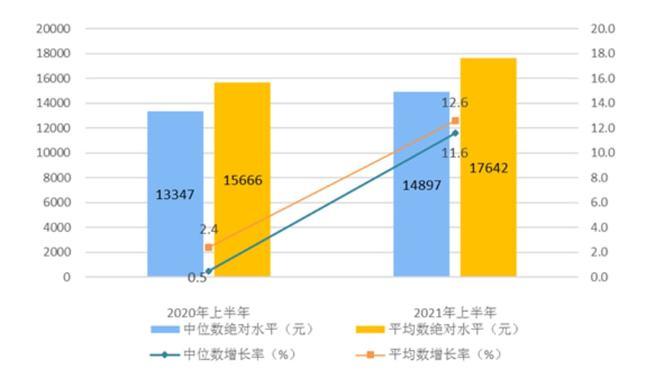 六成大学生觉得月薪过万很普遍？对不起，这才是生活的真相......