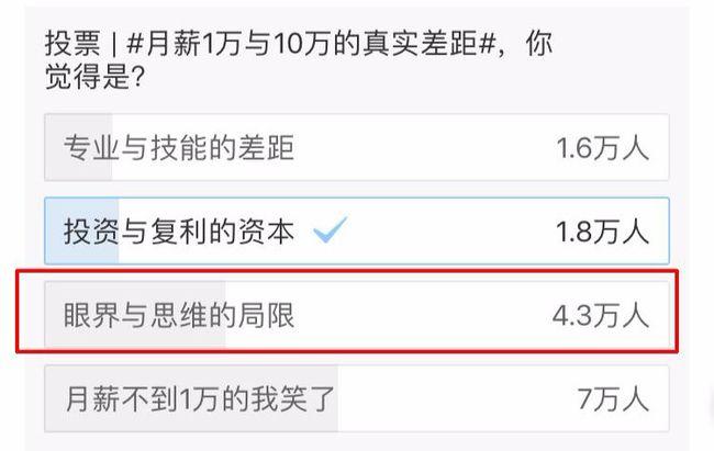 六成大学生觉得月薪过万很普遍？对不起，这才是生活的真相......
