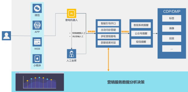 管控趋严、流量见顶，远传科技助力医疗服务破局之路