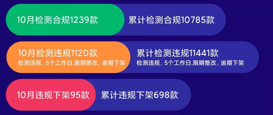 小米应用商店：10 月检测违规 1120 款 App，下架处理 95 款