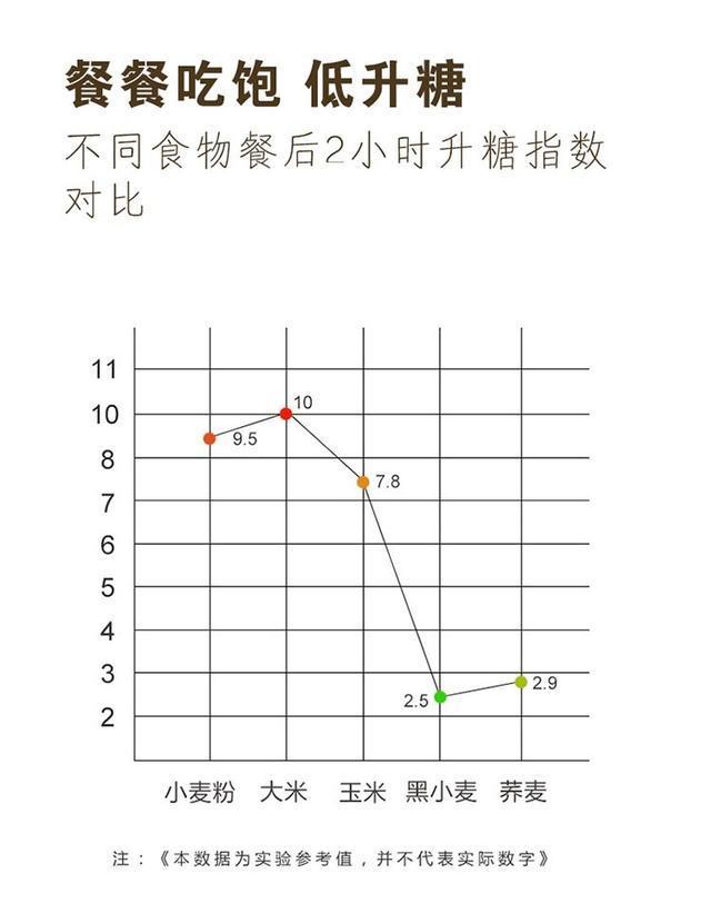 早餐5大雷区：比不吃早餐还伤身！健康早餐这样吃！