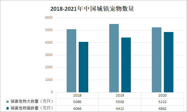 2022-2028年中国宠物食品行业市场专项调查及投资前景分析报告