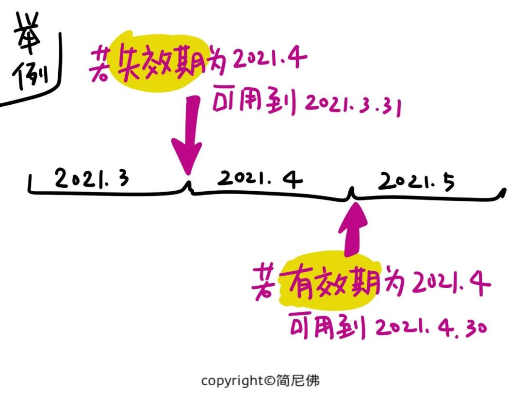 能治病也能致病！一文掌握药物储存更多知识