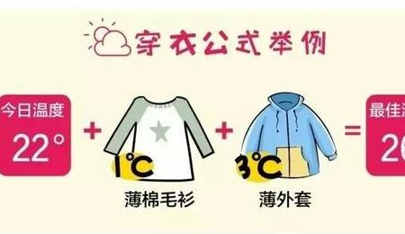 冬天到了，父母怎么帮宝宝穿衣服？好用的儿童秋冬穿衣法则