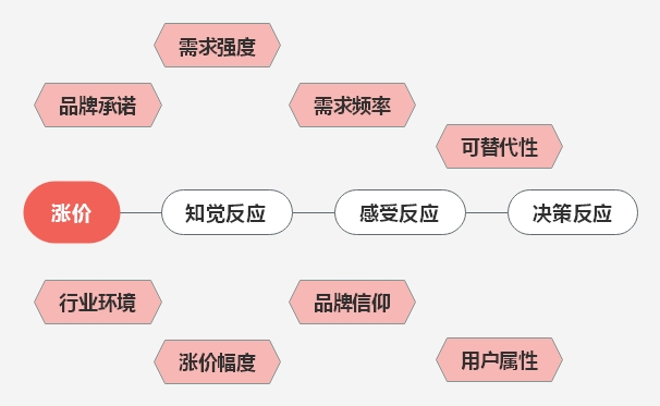 双十一了，商家都是如何暗戳戳涨价的