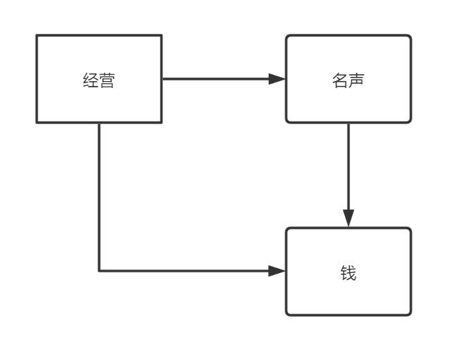 双十一了，商家都是如何暗戳戳涨价的