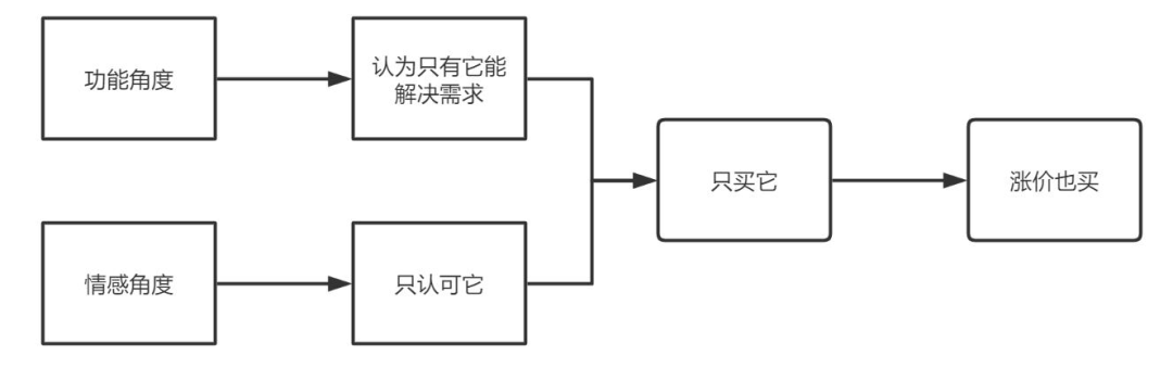 双十一了，商家都是如何暗戳戳涨价的