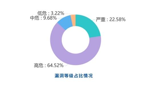 360CERT网络安全十月月报：十月全球新增7大活跃勒索病毒家族