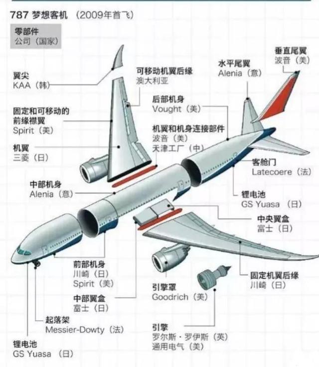 51%复合材料用量+新月形机翼，CR929能否实现中俄宽体客机之梦？