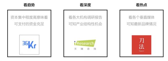 如何搭建个人运营体系，实现认知的持续提升？