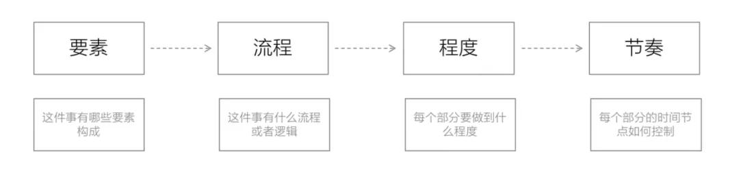 如何搭建个人运营体系，实现认知的持续提升？