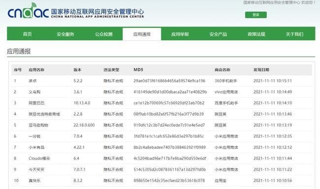 12款购物App存在隐私不合规行为被通报！涉及多点、便利蜂、亚马逊等