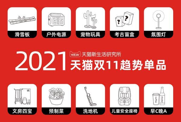 考古盲盒、预制菜、早C晚A……双11的10大趋势单品，你购物车里有几样