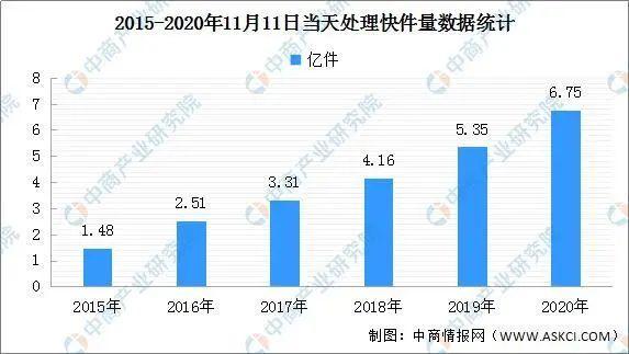 双十一反套路＃你以为，买完就完了？