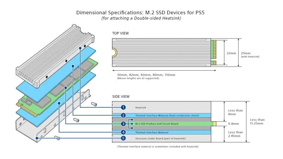 PS5扩展固态硬盘选购 应该注意什么