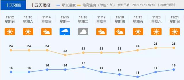 强冷空气告一段落，周末适合出！去！玩