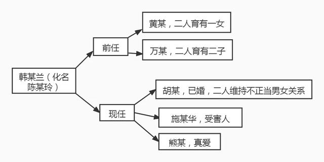 事发抚州：小伙的妙龄女友，竟是三孩妈