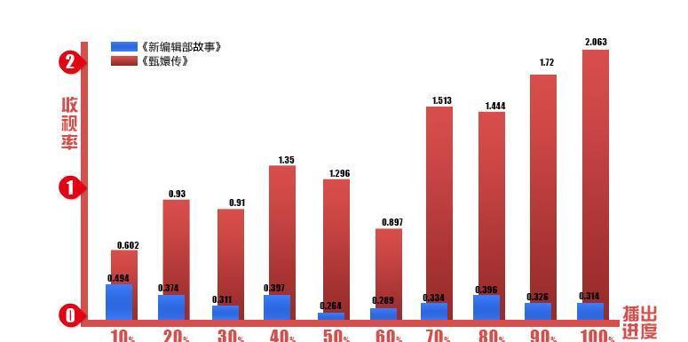 收视率是怎么统计的？