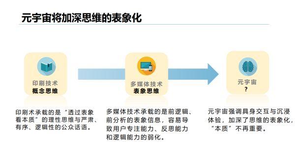 未来，元宇宙可能从哪些方面重塑产业布局？